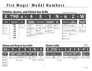 Fire Magic Part Number Breakdown